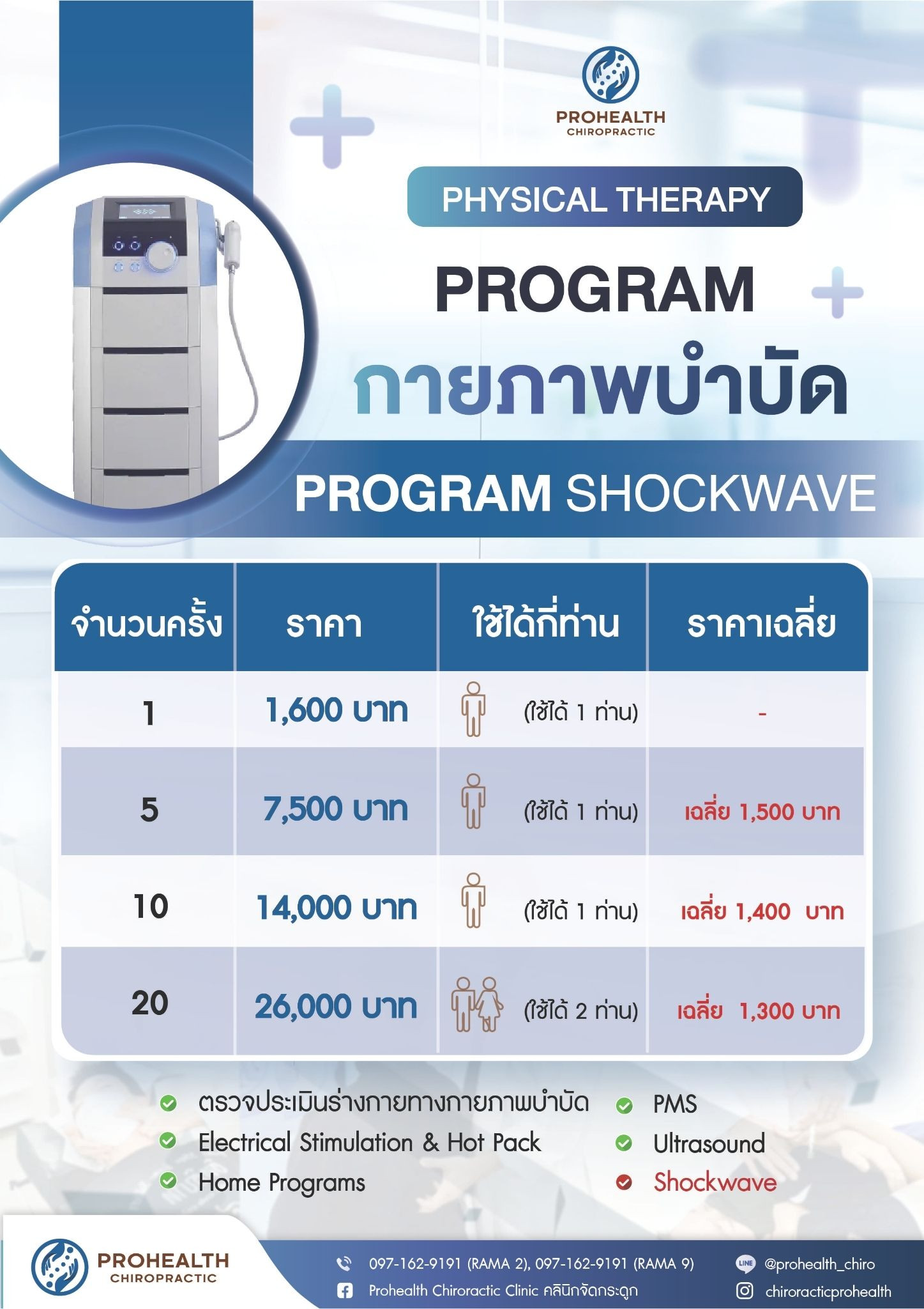 รักษาออฟฟิศซินโดรม
