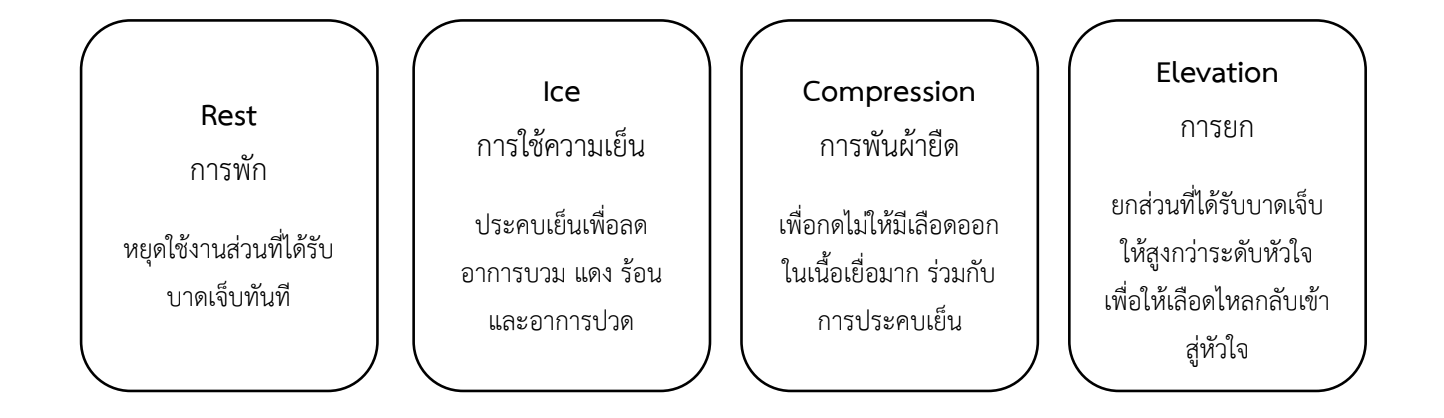 symptoms-detail